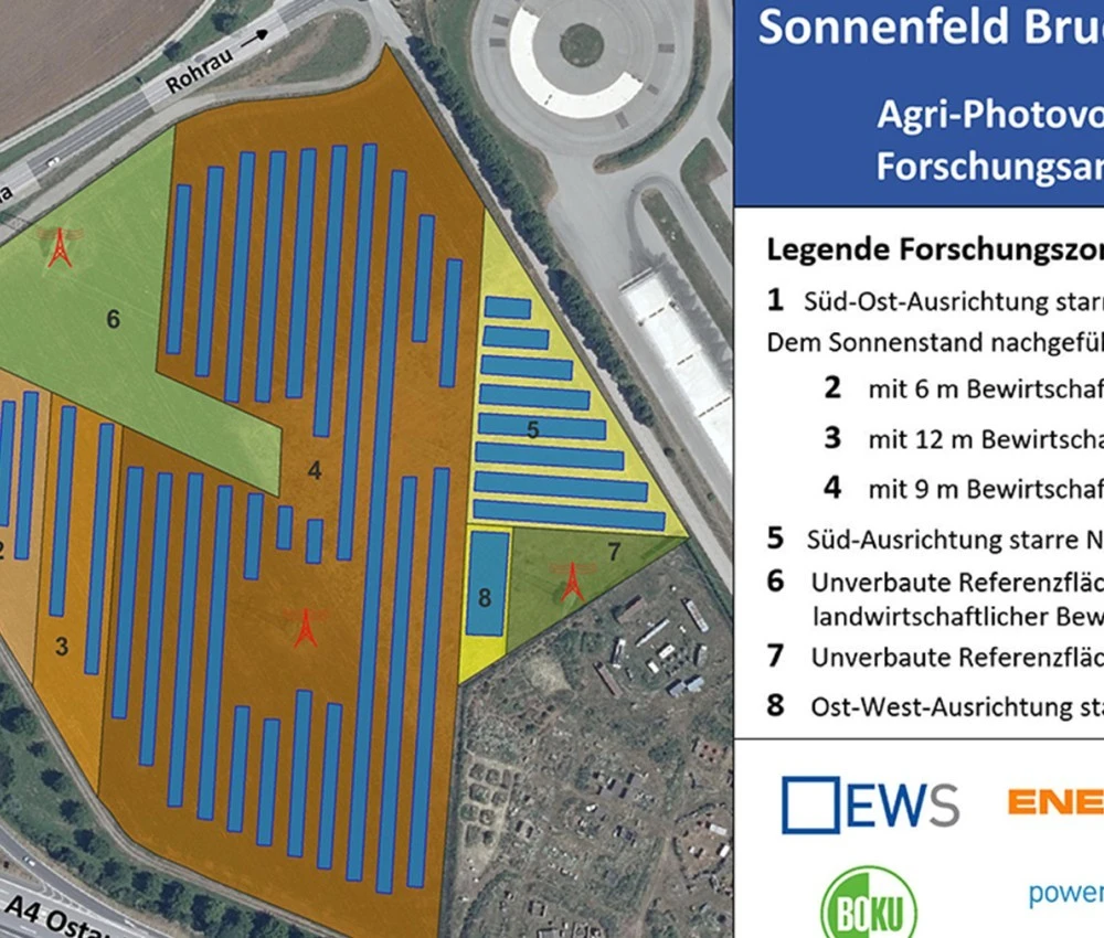 8 Forschungszonen am EWS Sonnenfeld Bruck/Leitha